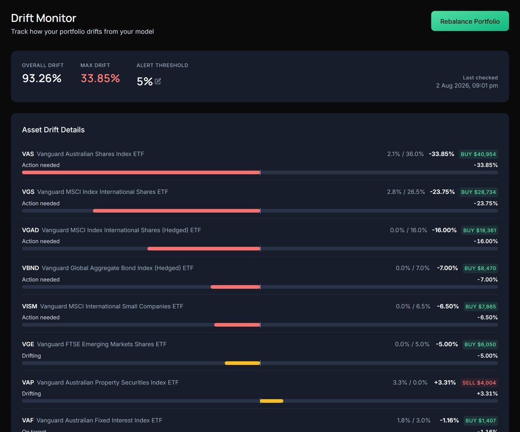 Crowdfolio drift monitor showing how far each ASX holding has moved from its target weight