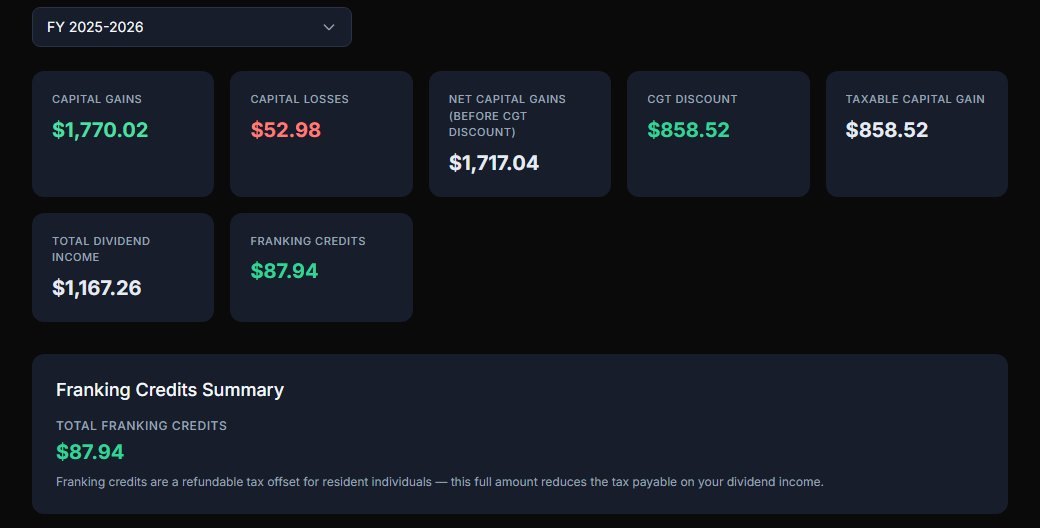 Crowdfolio tax summary: capital gains, CGT discount, dividend income and franking credits, ready for tax time