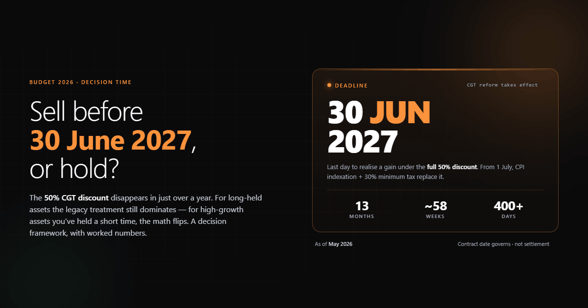 CGT 50% discount deadline — 2027 reform for Australian investors