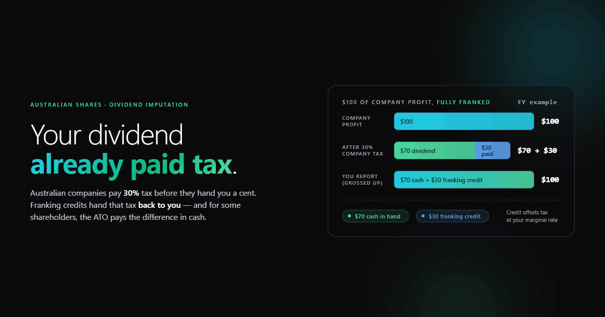 How franking credits work in Australia