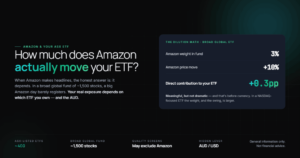 Hero: How much does Amazon actually move your ETF? Dilution math card: 3% weight x 10% move = +0.3pp before currency. Footer: ~400 ASX ETFs, ~1,500 holdings in broad global, quality screens may exclude Amazon, AUD/USD the hidden lever.