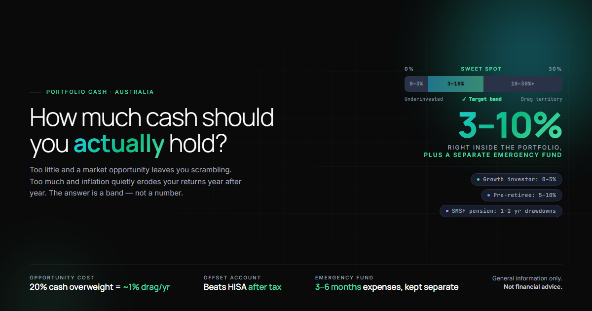 Hero graphic: how much cash to keep in an Australian investment portfolio