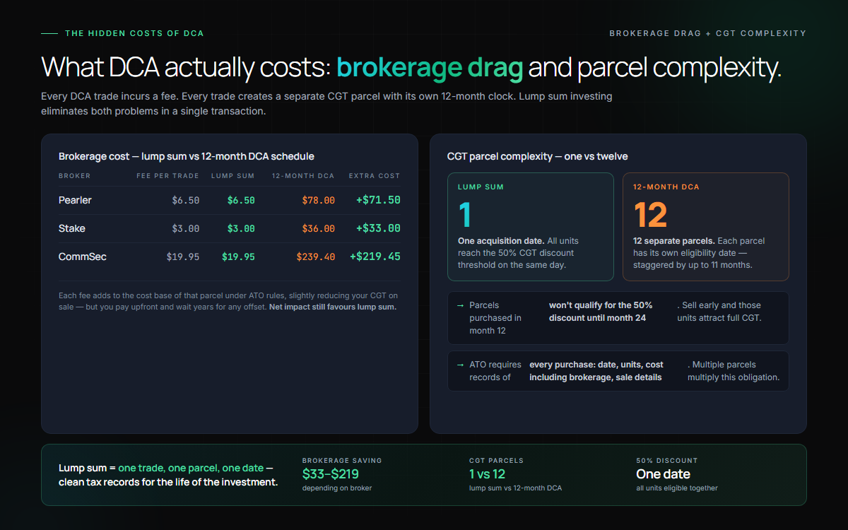 Comparison of Australian brokers for investing a lump sum
