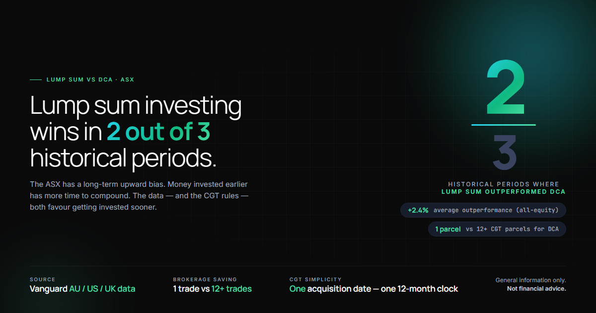 Hero graphic: lump-sum investing versus dollar-cost averaging in Australia