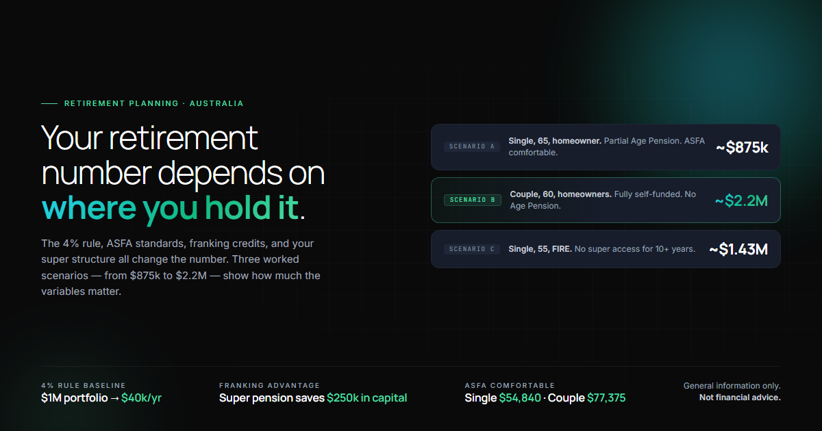 Hero graphic: how much you need invested to retire in Australia