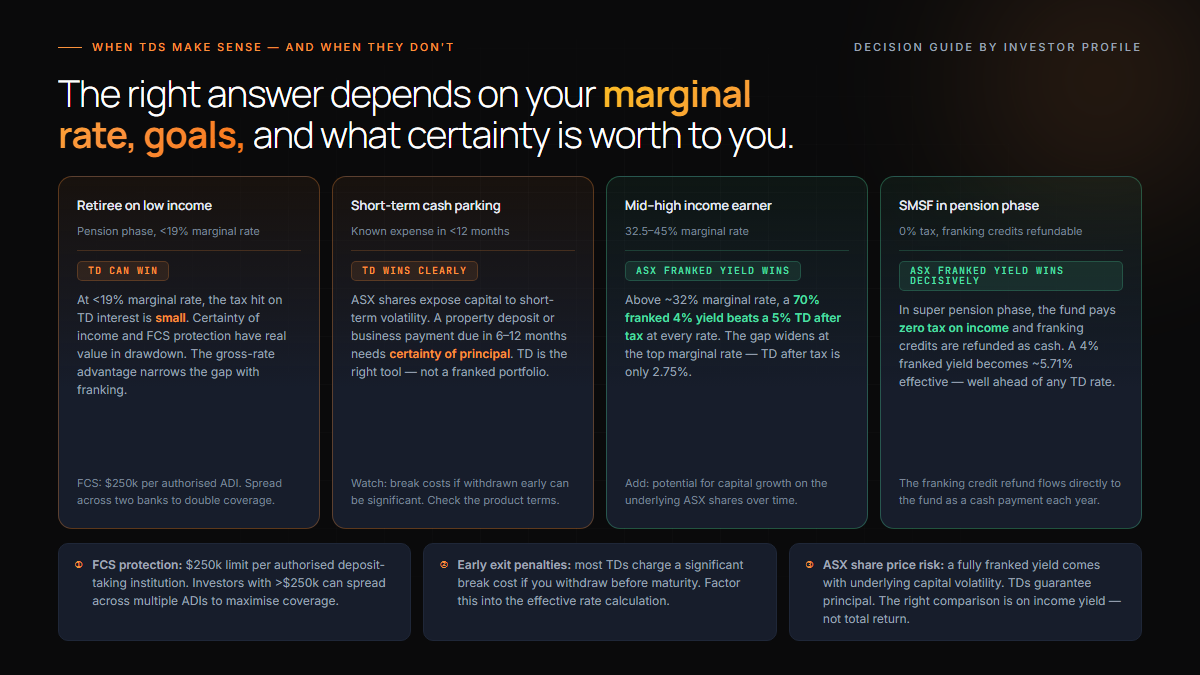Decision guide for choosing between term deposits and ASX shares