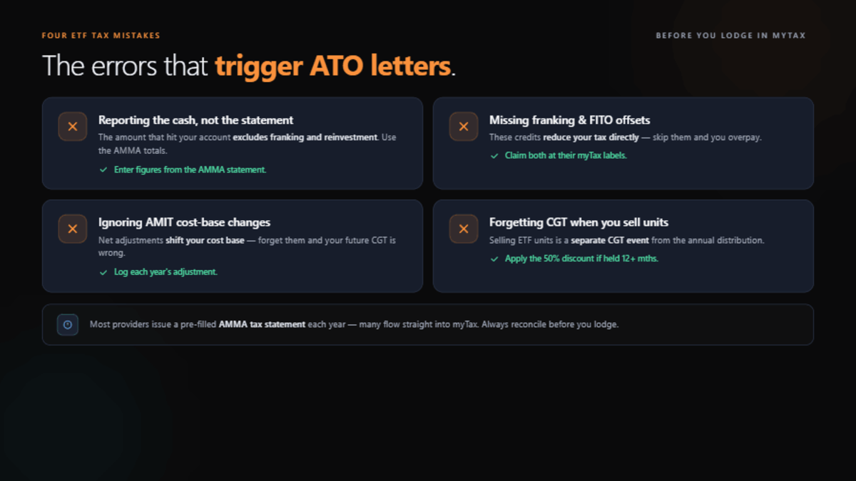 Four ETF tax-reporting mistakes: reporting cash instead of the statement, missing franking and FITO offsets, ignoring AMIT cost-base changes, and forgetting CGT on unit sales.