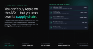 Hero: Can't buy Apple on the ASX? Own its supply chain. Five supplier tiers — A20 chip by TSMC (2nm), OLED displays, cameras & 5G, precision materials, assembly. Pro ships first, pulling supplier revenue forward.