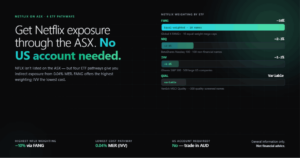 Hero graphic: get Netflix exposure through the ASX with no US account needed. Horizontal bar chart of Netflix weighting by ETF — FANG about 10%, NDQ 2–3%, IVV 1–2%, QUAL variable.
