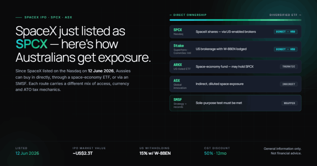 Hero: SpaceX listed as SPCX on 12 Jun 2026 — four access routes: SPCX direct via US broker with W-8BEN, ARKX space ETF, ASX innovation funds, and SMSF wrapper. Footer: listing date, ~US$2T market value, 15% withholding, 50% CGT discount.