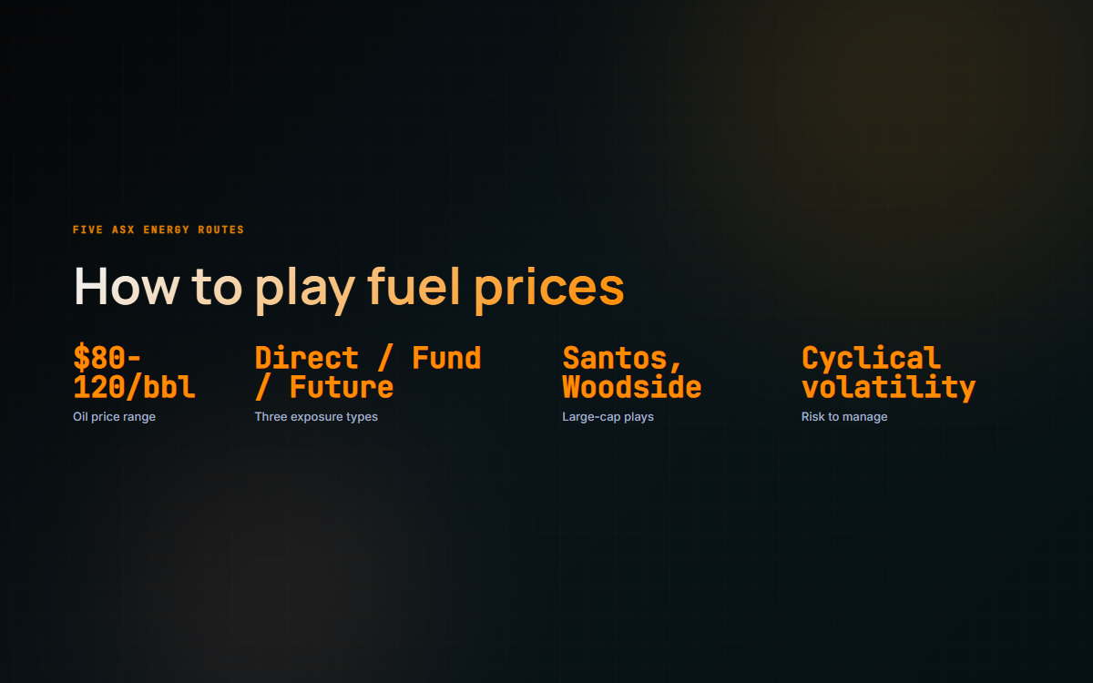 Oil price stats: $80-120/bbl price range, direct/fund/futures exposure types, Santos and Woodside as large-cap plays, cyclical volatility as key risk