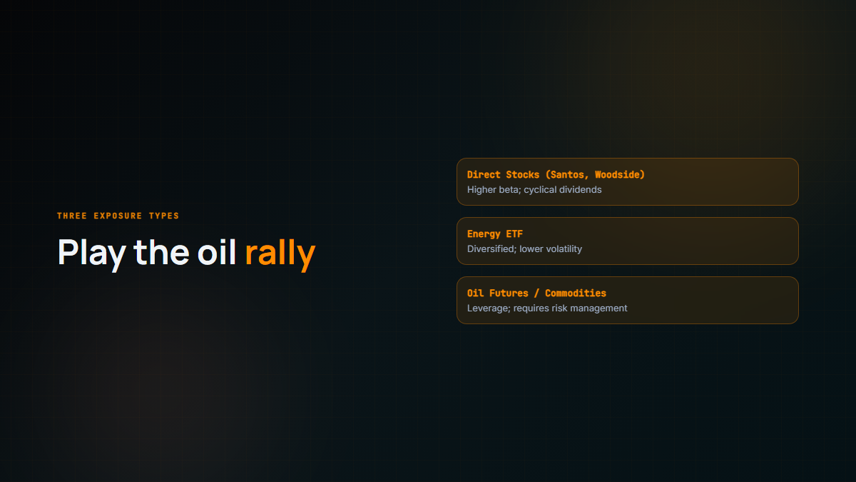 Three ways to play the oil rally: direct energy stocks, energy ETF, or oil futures/commodities
