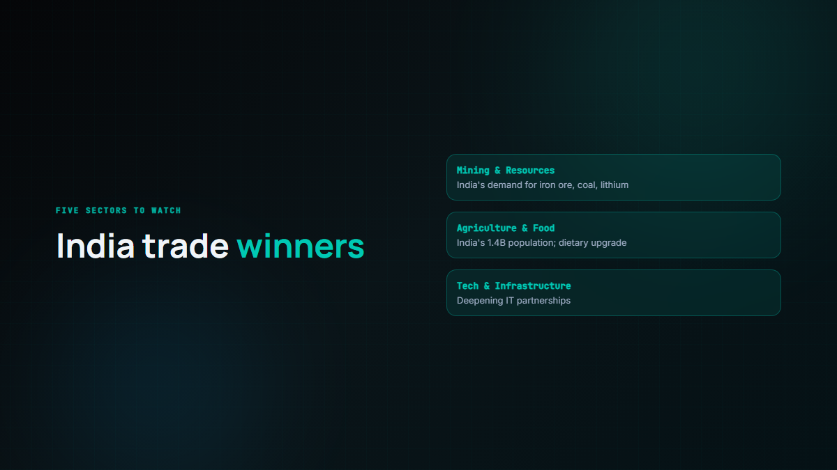 India trade winners across mining and resources, agriculture and food, and tech and infrastructure sectors
