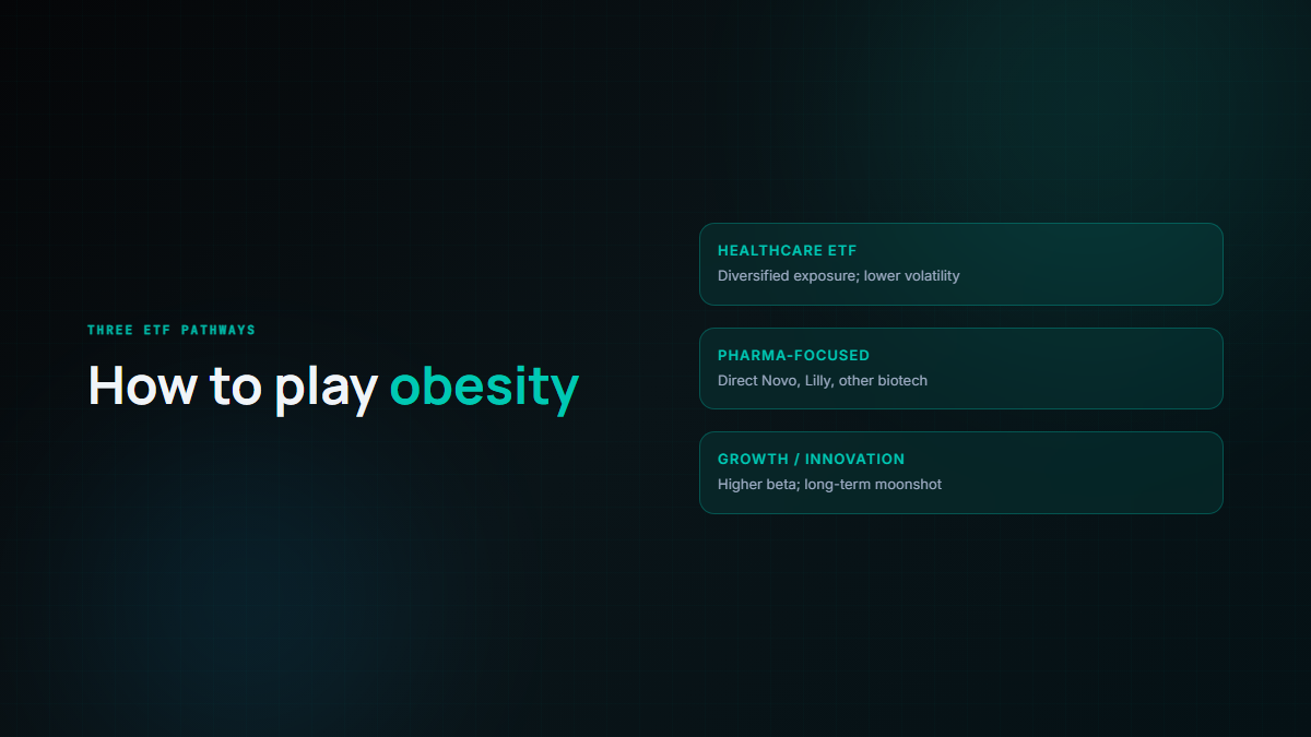 Three ETF pathways to the obesity boom: healthcare ETF, pharma-focused, and growth/innovation options
