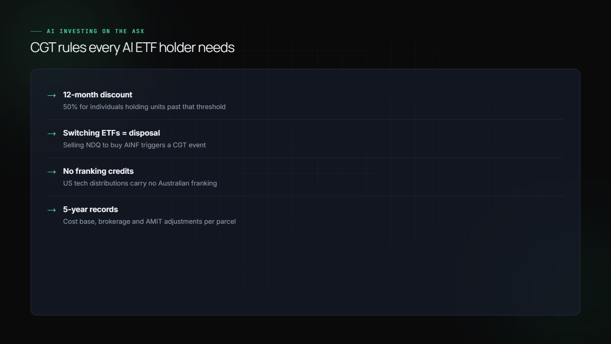 Checklist of CGT rules for AI ETF holders — the 12-month discount, ETF switching as disposal, no franking credits, and 5-year records.