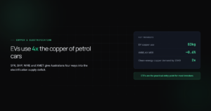 Hero card with an EV’s 83kg copper use, WIRE.AX’s ~0.6% MER, and the 2x growth in clean-energy copper demand by 2040.