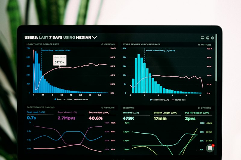 Computer monitor displaying stock market charts, graphs, and financial data analytics