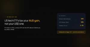 Hero card with the 15% US dividend withholding tax, 50% CGT discount, and 1–2% p.a. hedging cost.